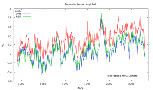 Fig. 1 - Anomalie termiche globali
